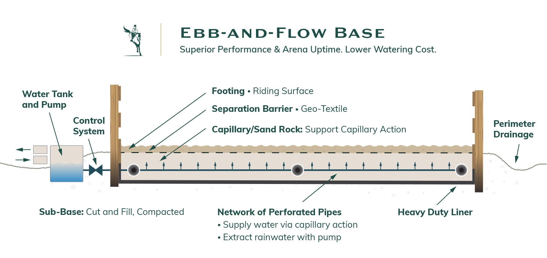 Illustration of Ebb-and-Flow Arena Base