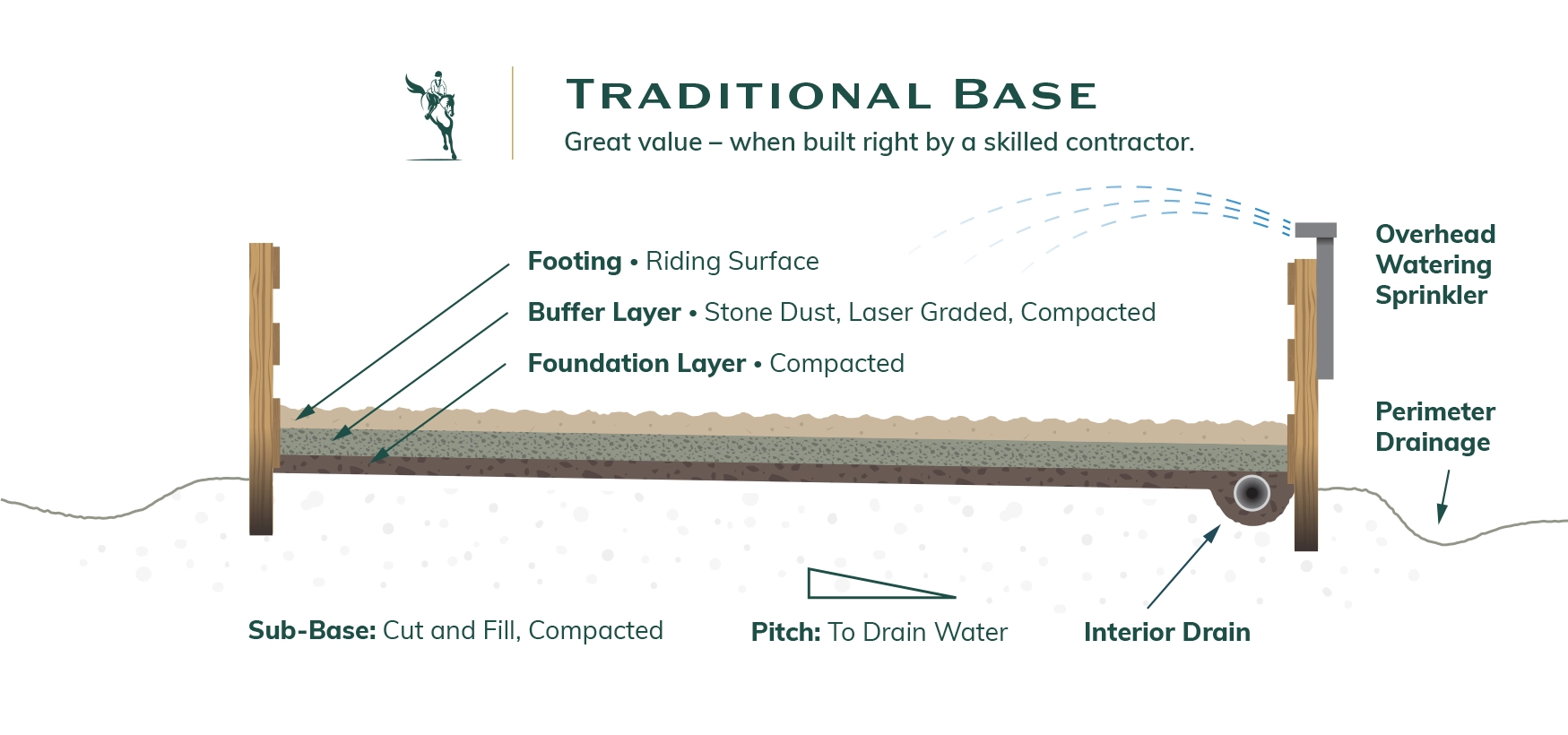 Illustration of Traditional Arena Base